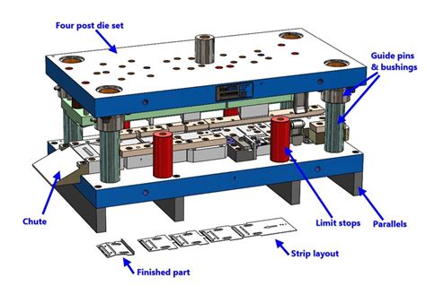 sheet metal die design pdf|sheet metal stamping process pdf.